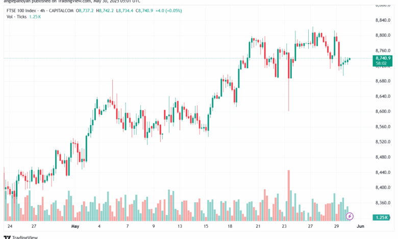 تحليل مؤشر فوتسي الفني FTSE-30-5-2025