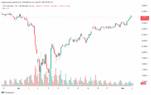 تحليل مؤشر فوتسي الفني FTSE-5-5-2025