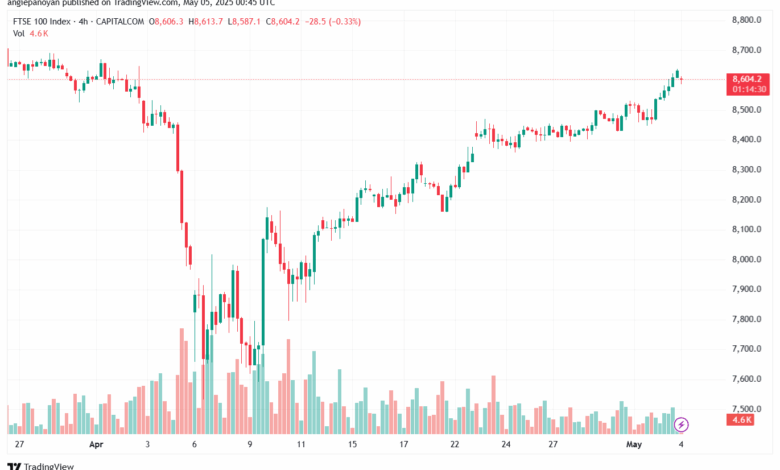 تحليل مؤشر فوتسي الفني FTSE-5-5-2025