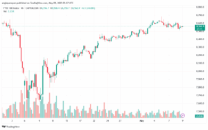 تحليل مؤشر فوتسي الفني FTSE-8-5-2025