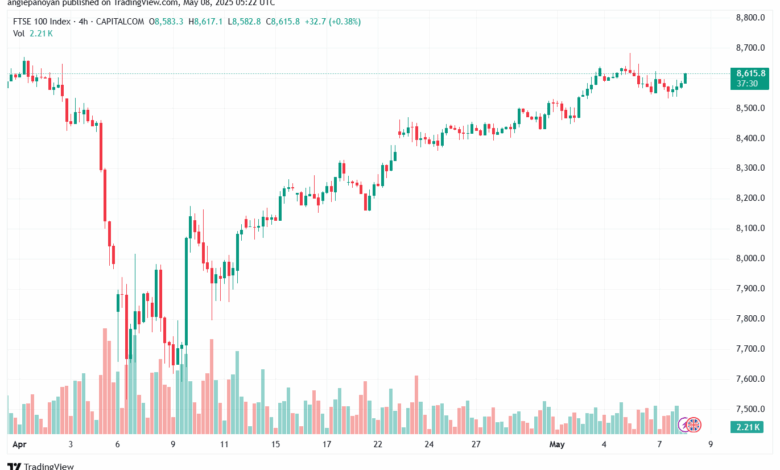 تحليل مؤشر فوتسي الفني FTSE-8-5-2025
