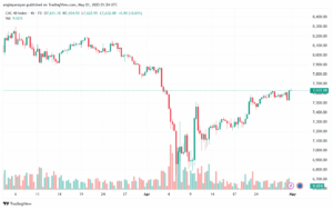 تحليل مؤشر كاك الفني CAC-01-5-2025