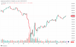 تحليل مؤشر كاك الفني CAC-12-5-2025