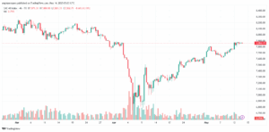 تحليل مؤشر كاك الفني CAC-14-5-2025
