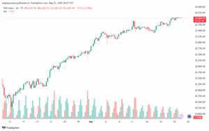 تحليل مؤشر كاك الفني CAC-21-5-2025