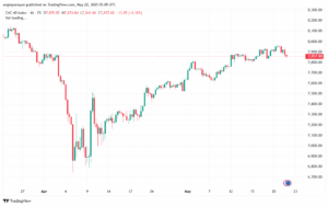 تحليل مؤشر كاك الفني CAC-22-5-2025