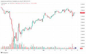تحليل مؤشر كاك الفني CAC-27-5-2025