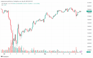 تحليل مؤشر كاك الفني CAC-28-5-2025