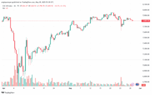 تحليل مؤشر كاك الفني CAC-29-5-2025