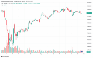 تحليل مؤشر كاك الفني CAC-30-5-2025