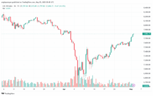 تحليل مؤشر كاك الفني CAC-5-5-2025