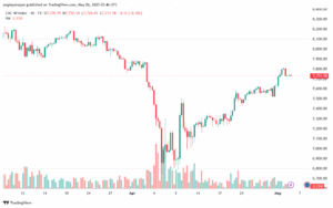 تحليل مؤشر كاك الفني CAC-6-5-2025