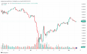 تحليل مؤشر كاك الفني CAC-8-5-2025