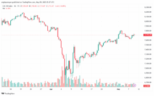 تحليل مؤشر كاك الفني CAC-9-5-2025