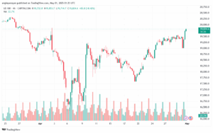 تحليل مؤشر ناسداك الفني US100-NASDAQ-01-5-2025