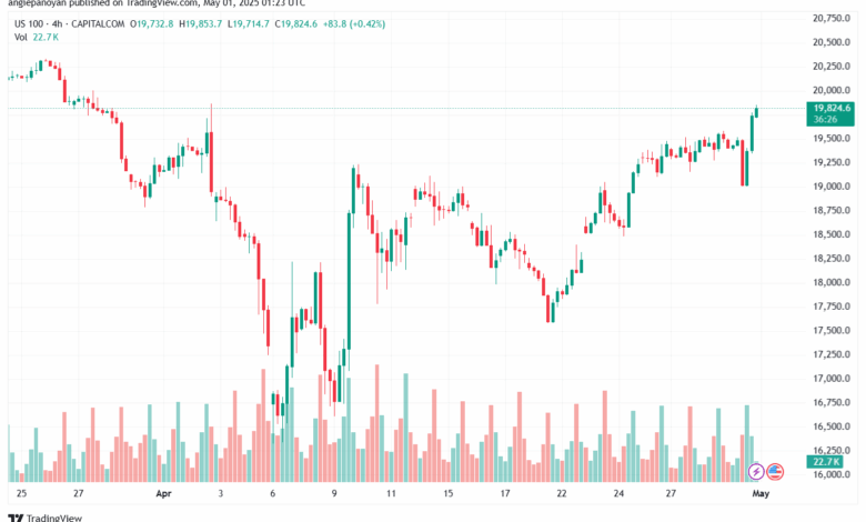 تحليل مؤشر ناسداك الفني US100-NASDAQ-01-5-2025