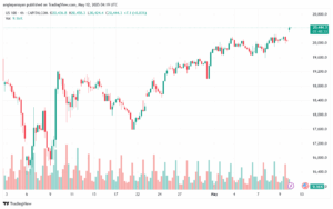 تحليل مؤشر ناسداك الفني US100-NASDAQ-12-5-2025