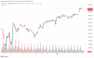 تحليل مؤشر ناسداك الفني US100-NASDAQ-13-5-2025