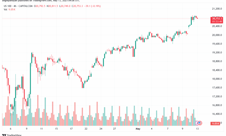 تحليل مؤشر ناسداك الفني US100-NASDAQ-13-5-2025