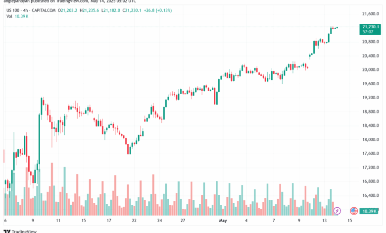 تحليل مؤشر ناسداك الفني US100-NASDAQ-14-5-2025