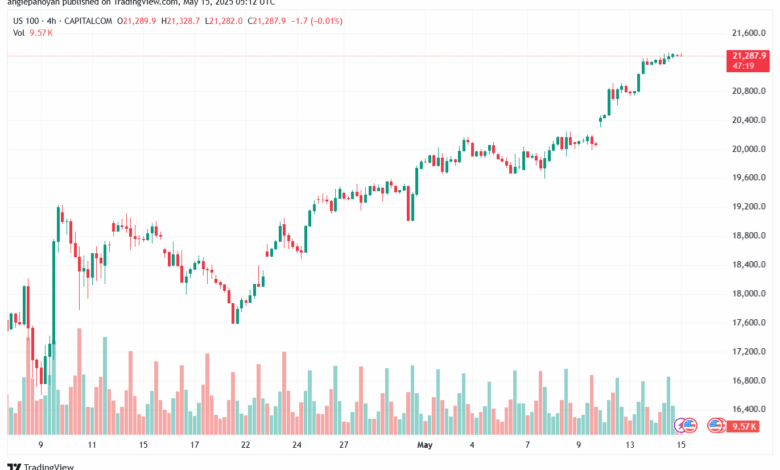 تحليل مؤشر ناسداك الفني US100-NASDAQ-15-5-2025