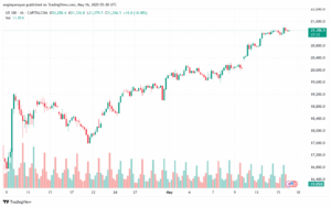 تحليل مؤشر ناسداك الفني US100-NASDAQ-16-5-2025