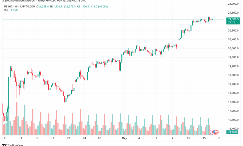 تحليل مؤشر ناسداك الفني US100-NASDAQ-16-5-2025