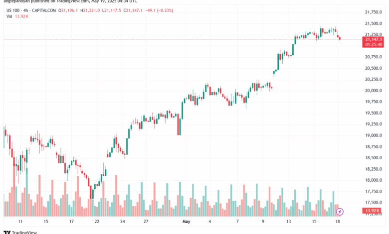 تحليل مؤشر ناسداك الفني US100-NASDAQ-19-5-2025