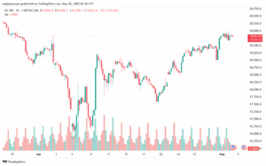 تحليل مؤشر ناسداك الفني US100-NASDAQ-2-5-2025