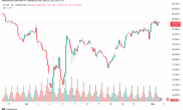 تحليل مؤشر ناسداك الفني US100-NASDAQ-2-5-2025