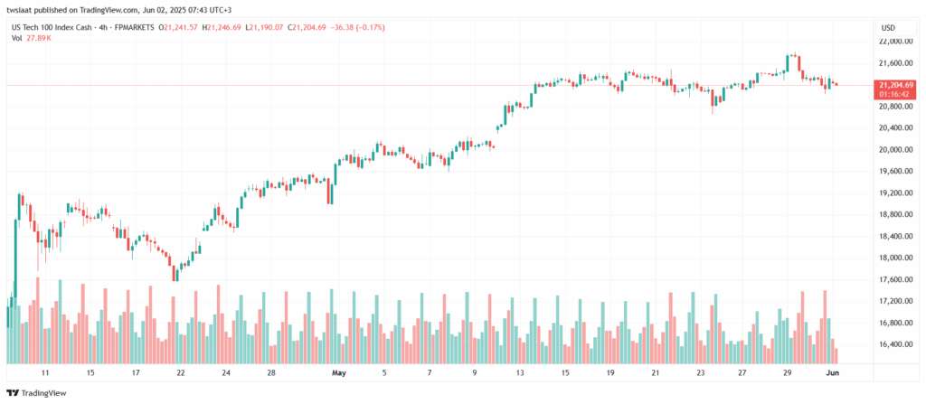 تحليل مؤشر ناسداك الفني US100-NASDAQ-2-6-2025