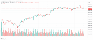 تحليل مؤشر ناسداك الفني US100-NASDAQ-2-6-2025