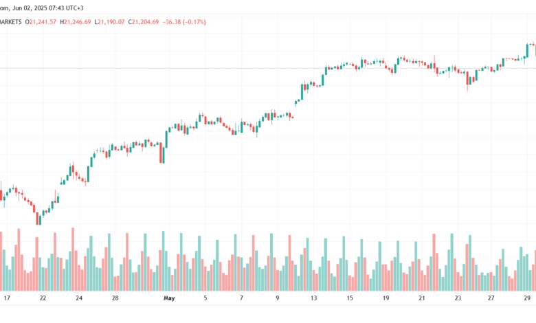 تحليل مؤشر ناسداك الفني US100-NASDAQ-2-6-2025