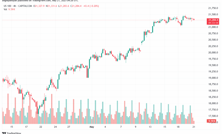 تحليل مؤشر ناسداك الفني US100-NASDAQ-21-5-2025