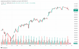تحليل مؤشر ناسداك الفني US100-NASDAQ-22-5-2025