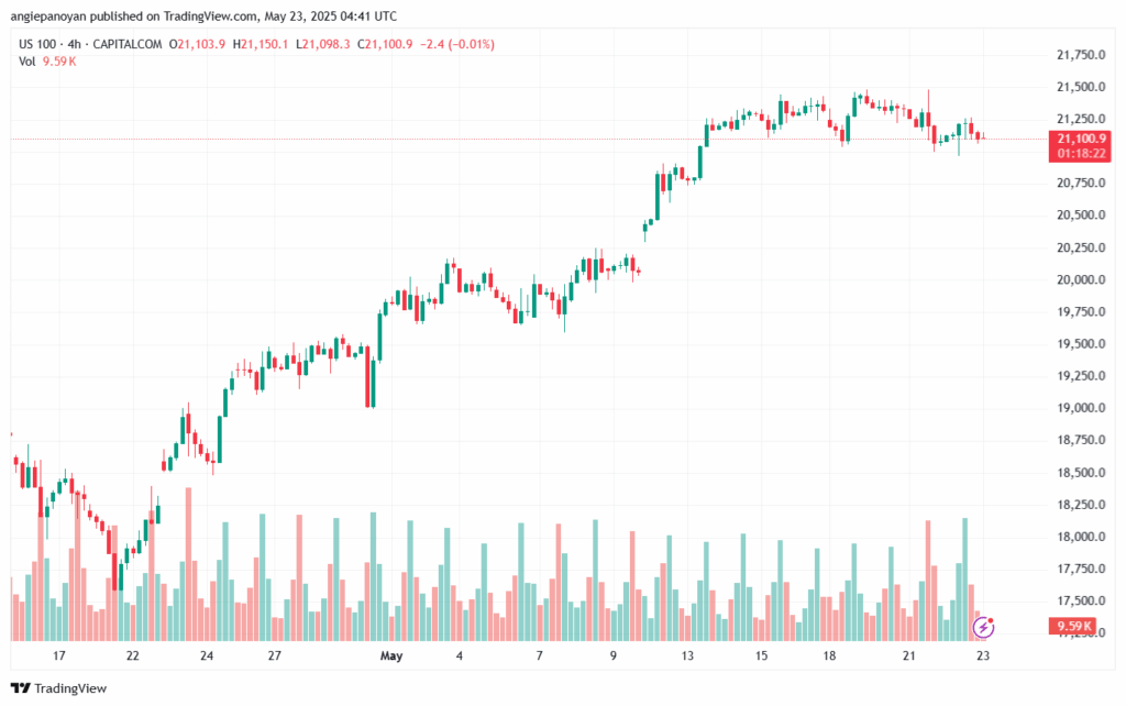 تحليل مؤشر ناسداك الفني US100-NASDAQ-23-5-2025