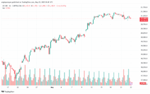 تحليل مؤشر ناسداك الفني US100-NASDAQ-23-5-2025