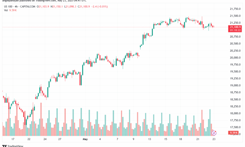 تحليل مؤشر ناسداك الفني US100-NASDAQ-23-5-2025