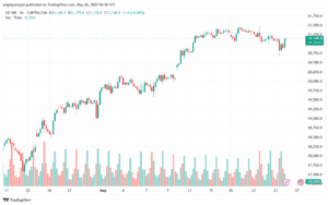 تحليل مؤشر ناسداك الفني US100-NASDAQ-26-5-2025