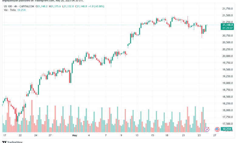 تحليل مؤشر ناسداك الفني US100-NASDAQ-26-5-2025