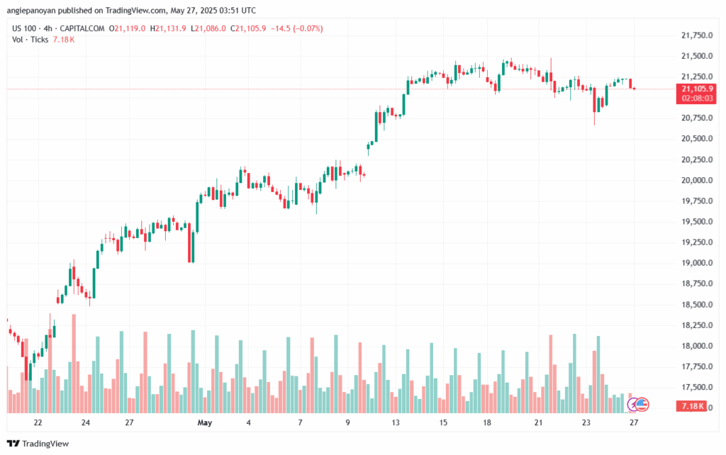 تحليل مؤشر ناسداك الفني US100-NASDAQ-27-5-2025