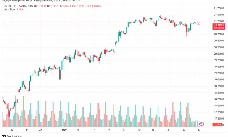 تحليل مؤشر ناسداك الفني US100-NASDAQ-27-5-2025