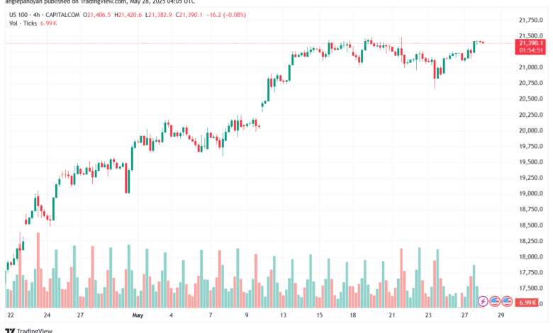 تحليل مؤشر ناسداك الفني US100-NASDAQ-28-5-2025