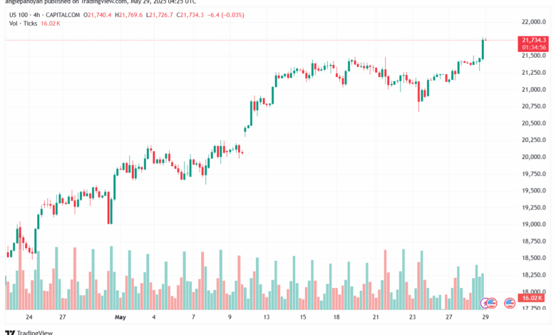 تحليل مؤشر ناسداك الفني US100-NASDAQ-29-5-2025