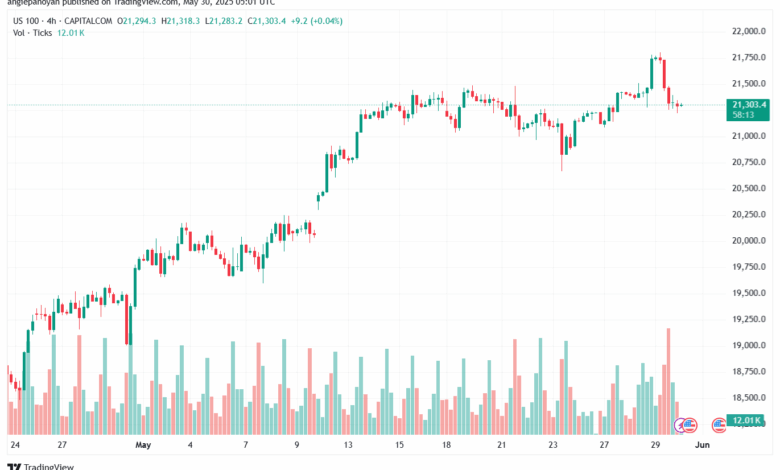 تحليل مؤشر ناسداك الفني US100-NASDAQ-30-5-2025