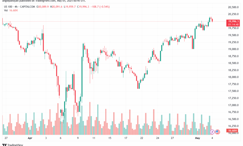 تحليل مؤشر ناسداك الفني US100-NASDAQ-5-5-2025