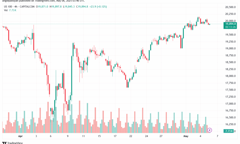 تحليل مؤشر ناسداك الفني US100-NASDAQ-6-5-2025