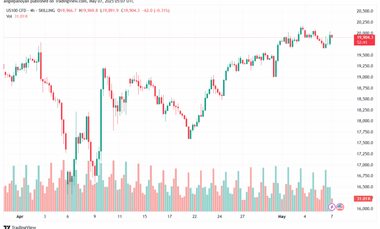 تحليل مؤشر ناسداك الفني US100-NASDAQ-7-5-2025
