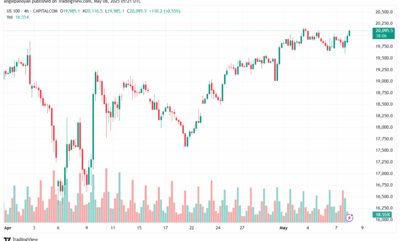 تحليل مؤشر ناسداك الفني US100-NASDAQ-8-5-2025