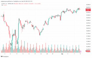 تحليل مؤشر ناسداك الفني US100-NASDAQ-9-5-2025